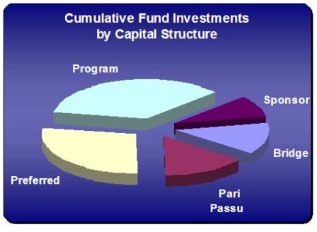 Capital v9